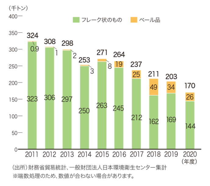 プラスチック表