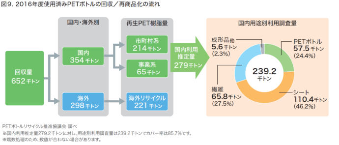 プラスチック表