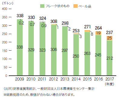 プラスチック表