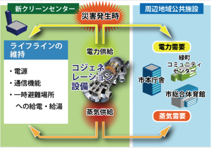 工場マップ