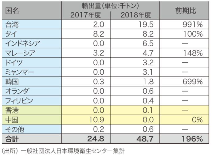 プラスチック表