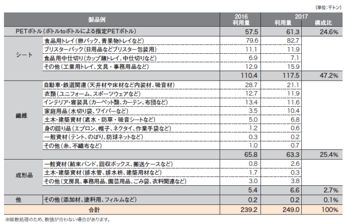 プラスチック表
