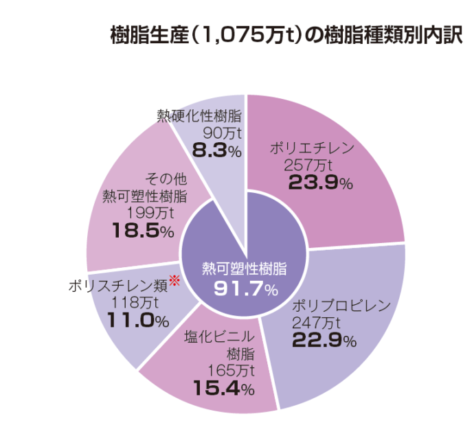 プラスチック表