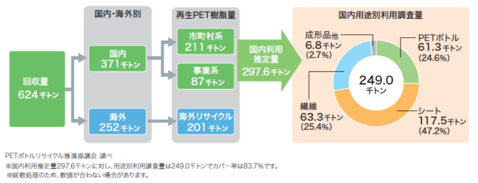 プラスチック表