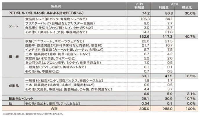 プラスチック表