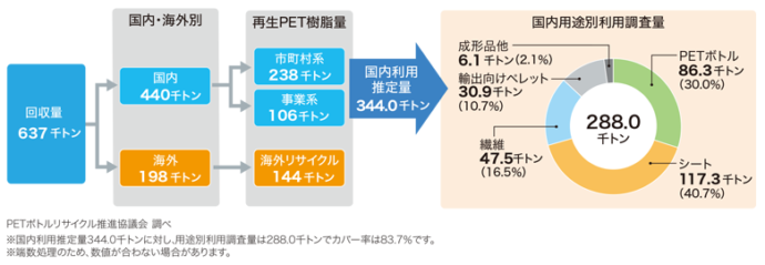 プラスチック表