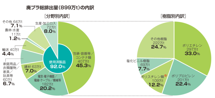 プラスチック表