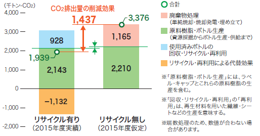 プラスチック表