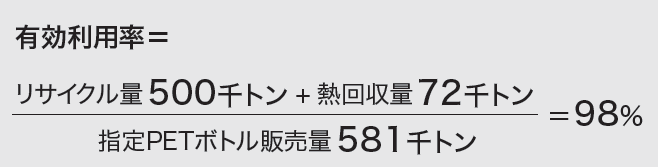 有効利用率の方程式