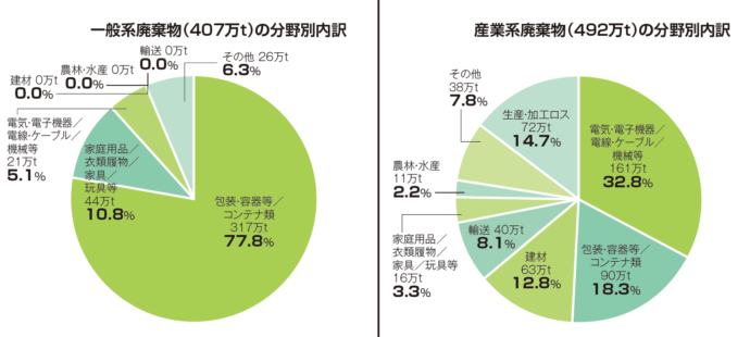 プラスチック表