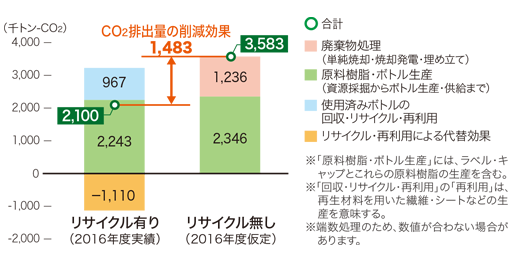 プラスチック表