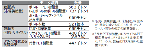 プラスチック表