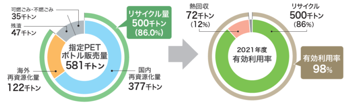 有効利用率の算出の図
