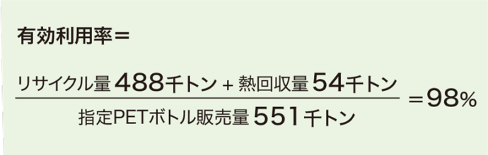 プラスチック表