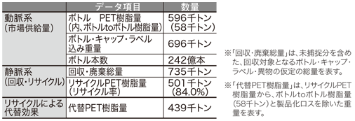 プラスチック表