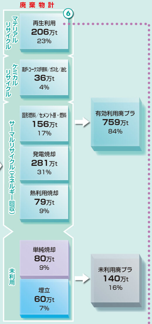 プラスチック表