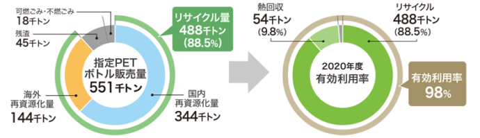 プラスチック表