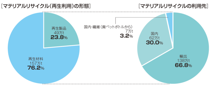 プラスチック表