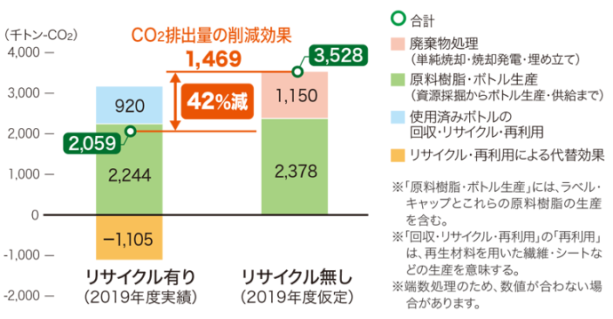 プラスチック表