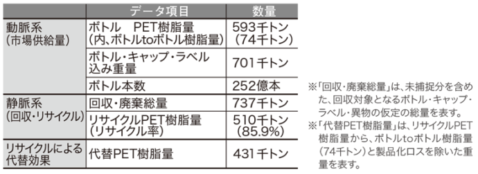 プラスチック表