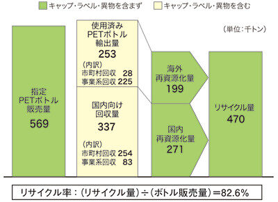 リサイクル表