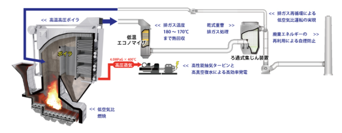 ごみ関連