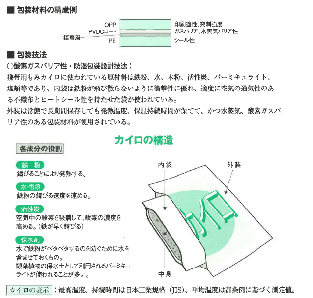 図2：カイロの包装と構造