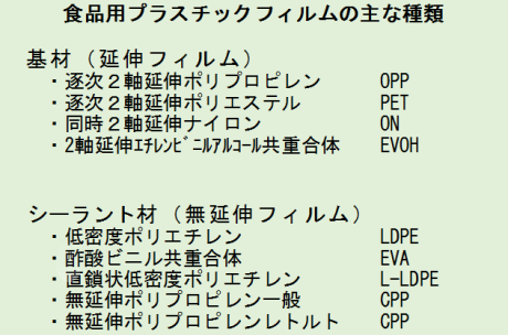 図3：食品用プラスチックフィルムの主な種類