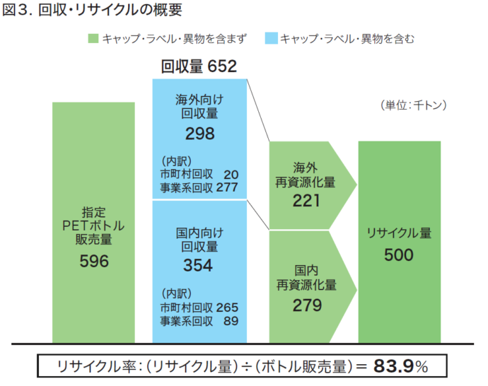 プラスチック表