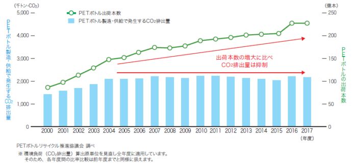 プラスチック表