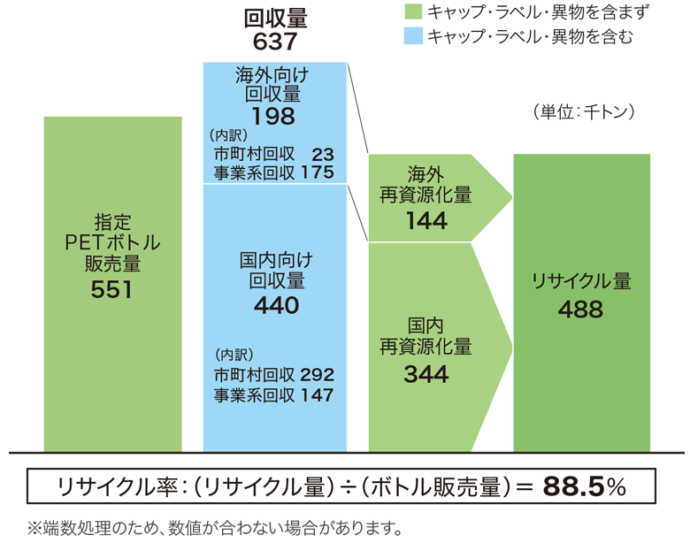 プラスチック表