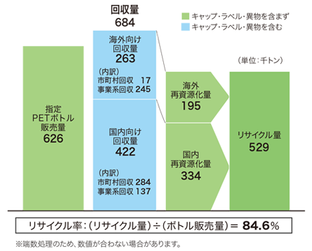 プラスチック表