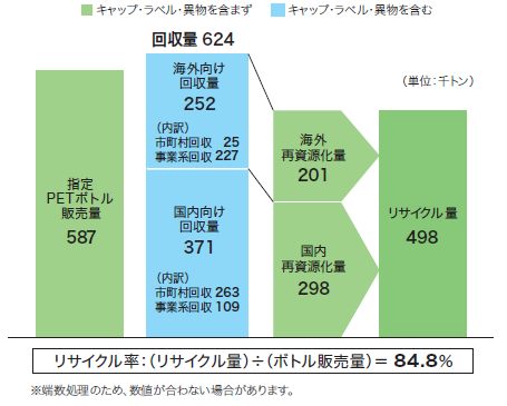 プラスチック表