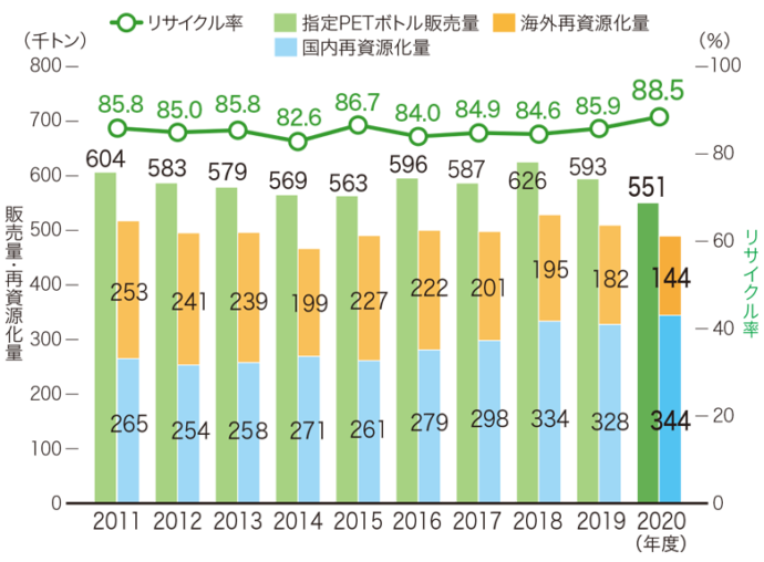 プラスチック表