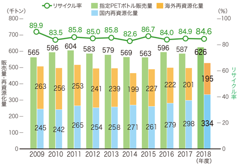 プラスチック表
