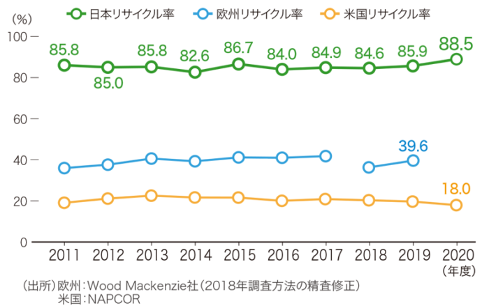 プラスチック表