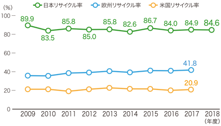 プラスチック表