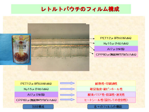 図4：ユニチカ（株）技術資料より引用