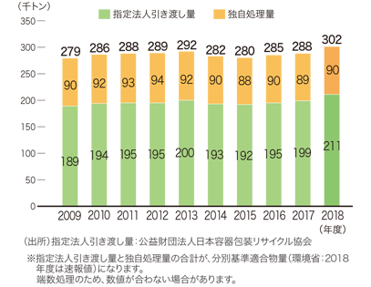 プラスチック表