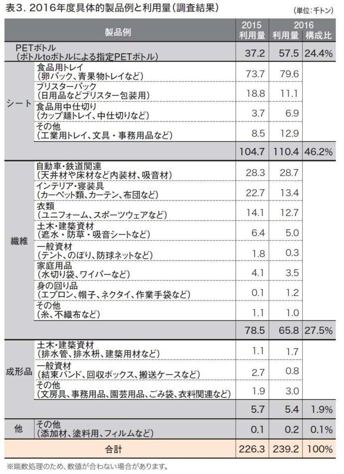 プラスチック表