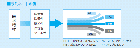 様々なプラスチックの性質をまとめた表