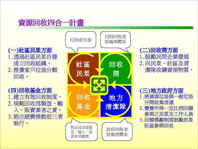 台湾リサイクルレポート　第２号　台湾のリサイクルってこういう仕組みなんだ！