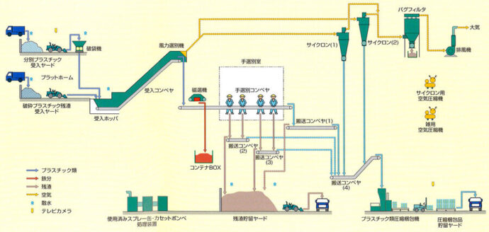 処理工程の図版