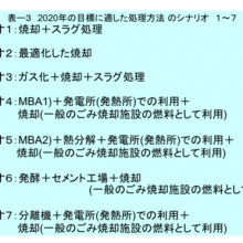 典型的なドイツの 一般廃棄物処理フロー