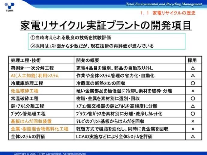 家電リサイクル実証プラントの開発項目