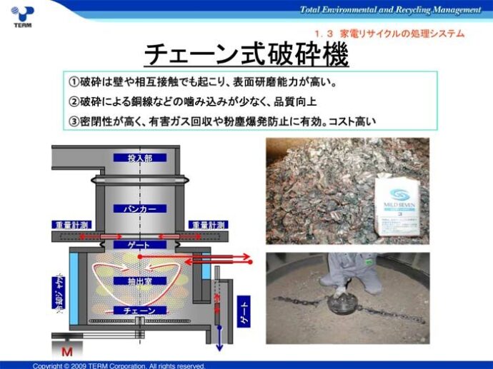 チェーン式破砕機