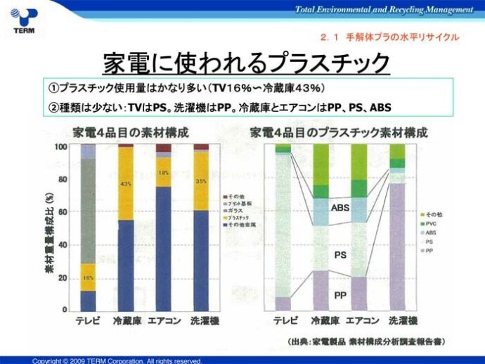 家電に使われるプラスチック