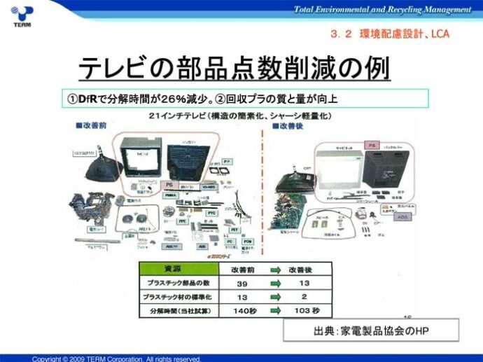 テレビの部品点数削減の例