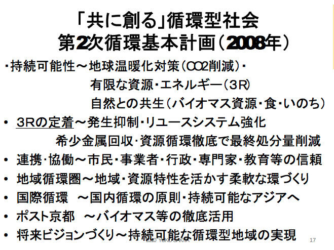 「共に創る」環境型社会 第２次循環基本計画（2008年）