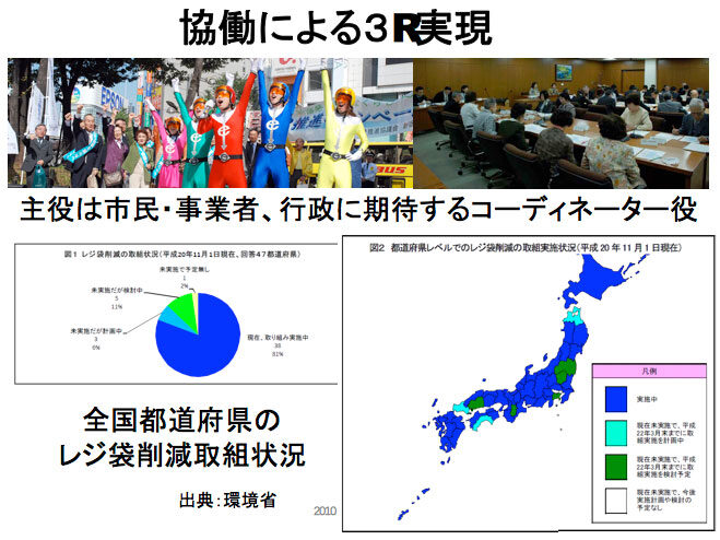 協働による3R実現